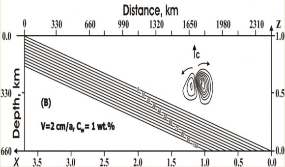 ??????? ??? ?? ? ??????????. ??????? 13: Ð?"??????????? ??????? ?????????? ? ??? ?? Solar Synchronous Orbits. Predicting the Mean Local Time of the Ascending Node © 2020 Global Journals lobal Journal of Researches in Engineering ( ) Volume Xx X Issue I Ve I Gl rsion I ????? ?????? ??????? ? ????????? ???????? ??????????? ? ??????? ??????????? ???????. ????? ????, ?????, ??? ???????????? ???????? ??????????????????