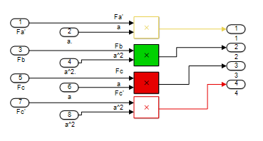 ? is Where T is non-dimensional temperature, nondimensional z normalized by d is pointing upwards from the MTZ base and x is pointing against subduction along the MTZ base. The aspect ratio of the model domain is 1:3.7 thus the subduction angle being o 15 ? ? if subduction is assumed to take place along the model domain diagonal. Non-dimensional trial subduction velocity V=45 mm . a -1 normalized by 1 ? ? ? d equals V=0.938 . 10 3 , i.e. non-dimensional velocity components of subducting Black Sea micro-plate are x V = -0.898 . 10 3 and z V = -0.268 . 10 3 .