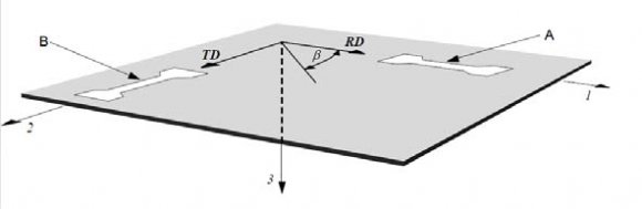 lobal Journal of Researches in Engineering ( ) Volume Xx X Issue I Ve rsion I