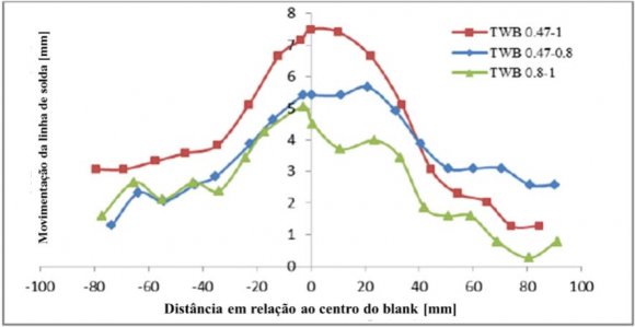 lobal Journal of Researches in Engineering ( ) Volume Xx X Issue I Ve rsion I