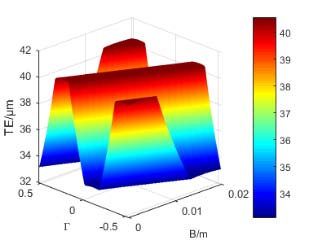 Fig. 21: Three-dimension film temperature and film center and interface temperature of gear pair1