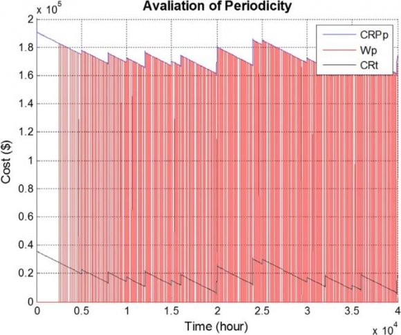 Figure 11: POPMP, modeling in MATLAB.