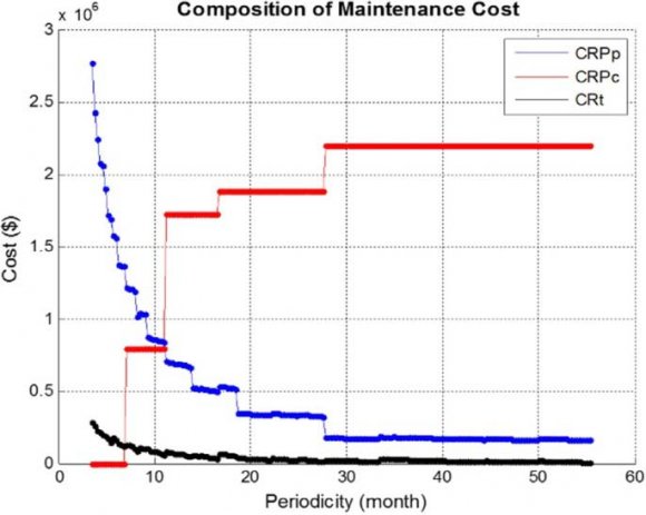 Figure 14: POPMP, evaluation of the periodicity.