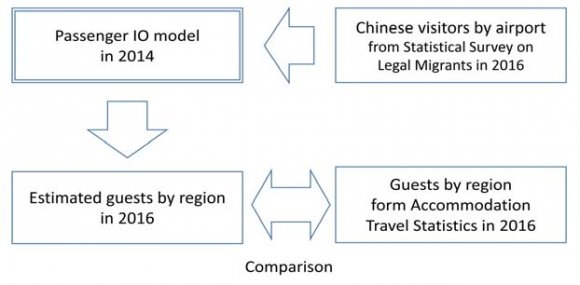 Fig. 10: Beneficiary area by service to Narita Airport Fig. 11: Beneficiary area by service to Haneda Airport