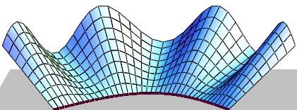 Fig. 4: Lemniscate surface of constant slope