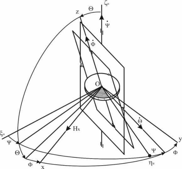 Xx X Issue I V ersion I D ?? 0 ? ?? ?? cos ?? 0 = ?? 0 ? ð??"ð??" 10 sin ????? ? sin(????? + ?? 0 ) + cos ????? ? cos(????? + ?? 0 ) tan ?? 0 ? G ?? sin ?? 0 = ?ð??"ð??" 10 cos(????? + ?? 0 ? ?????) = ? ð??"ð??" 10 cos ?? 0 10 cos ?? 0 ? ?ð??"ð??" 10 = ?ð??"ð??" 10 cos ?? 0