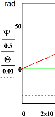 expressions (23), and then, after transformations, we obtain: