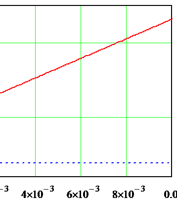 is reduced to a matrix equivalent differential equation with constant coefficients