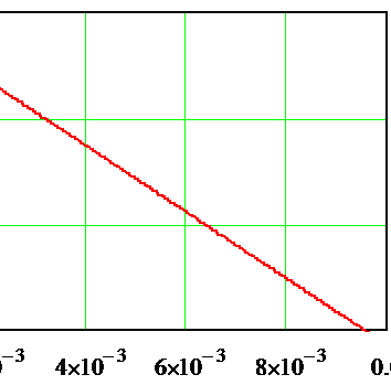 dynamic axis of symmetry is the matrix (matriciant):