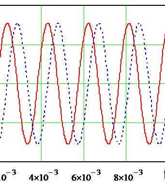 Figures 3 and 4 present graphs of the modeling process for the Euler ? ? ? , , and the Euler-Krylov angles change, respectively, for the initial angles , 0 ; ) 0 ( ; ) 0 ( 0 0 0 0 0 0 0