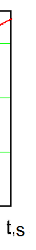 of the motion does not change (therefore, are shown), however, for the Euler angles we have:Additionally, with unchanged parameters of motions according to (M.1), (M.2) (figures 3 and 4), but with the sign of the initial angles of = = 0.308 , the motion patterns shown in figures 5 and 6 were obtained.