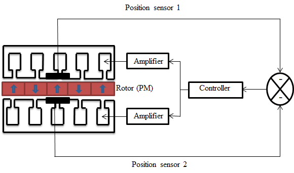 Fig. 2: Milling [Canadianmetalworking.com]