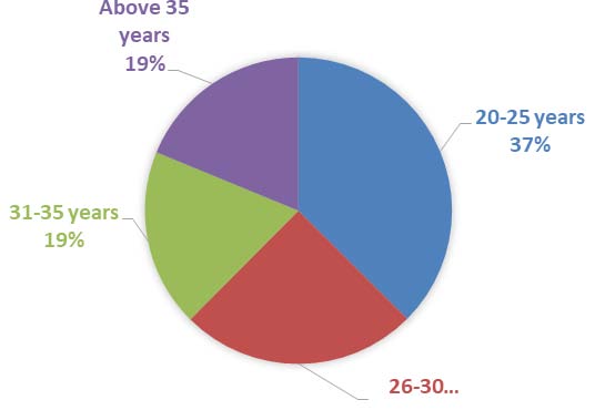Figure 13: Outlet water temperature on January 6 (1) and September 30 (2) using Comsol Multiphysics