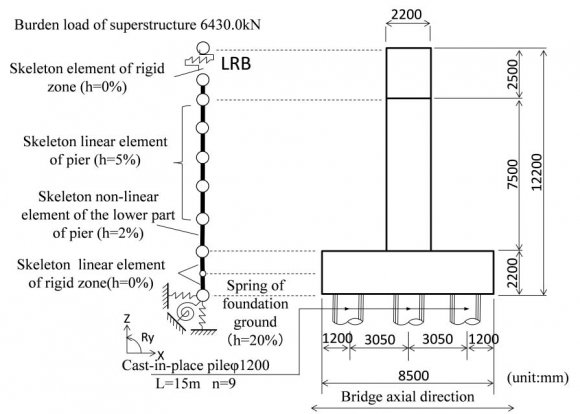 Fig. 7: Comparison of hysteresis models