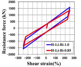 Fig. 8: Response by rigid reduction and hysteresis model of LRB