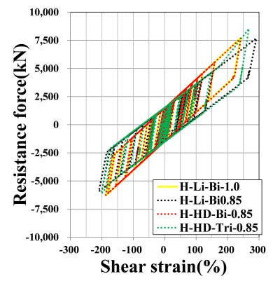 Fig. 23: Dispersion effect review model of multi span girder (a) 2 piers model (b) 4 piers model