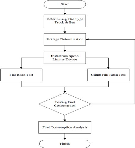 Fig.2: Schematic SLIFA Installation[9] 