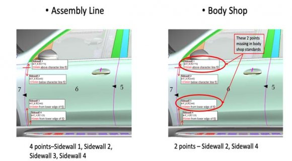 Figure 2: Door to Fender CheckpointsThe two checkpoints between door and fender of the car, highlighted in the figure are not checked at the Body shop quality-check workstation. Since Body shop operators do not put any kind of effort to bring these points in specified tolerance limits, it takes much more time for Assembly line operators to adjust the gaps at these checkpoints.