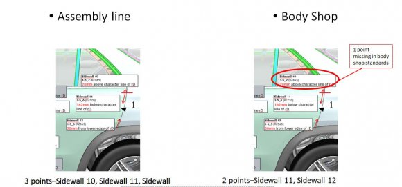 Figure 4: Rear Door to Sidewall checkpoints The 'rear door to sidewall' of the car had three checkpoints at Assembly line quality-check workstation whereas Body shop quality-check workstation had two checkpoints.