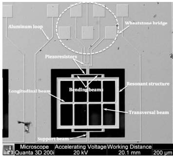 Figure 3: Analysis of outflow components in recession term of river flow rate