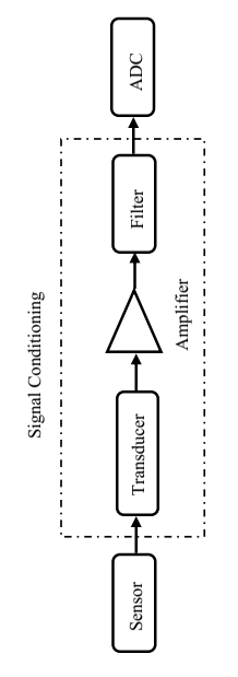Figure 4: Forecasting system of recession characteristics of river flow rate