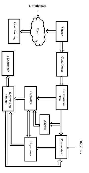 Fig. 2: MEMS magnetic field sensor