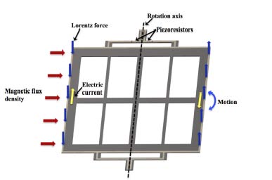Fig. 5: PWM (Instructable) General Representation b) Arduino Connection to Mems Sensor In comparing the sinusoidal and square signals, a better resolution and precision is observed in square signals, as they are closer to the desired frequencies and in this case, they do not have distortion like the sinusoidal signals. Taking this into account, the MEMS sensor is powered with the 1 KHz and 14.376 KHz square signals. The Arduino output pins for the 1 KHz and 14.376 KHz signals are the pins 6 and 12 respectively. The 1 KHz signal connects to the MEMS sensor on pin 4 and the 14.376 KHz signal connects on pin 5. The connection of the Arduino to the MEMS sensor is shown in Figure 6. The output signal from the MEMS sensor is in the order microvolts therefore we use an amplifier to obtain a signal in the order of millivolts.