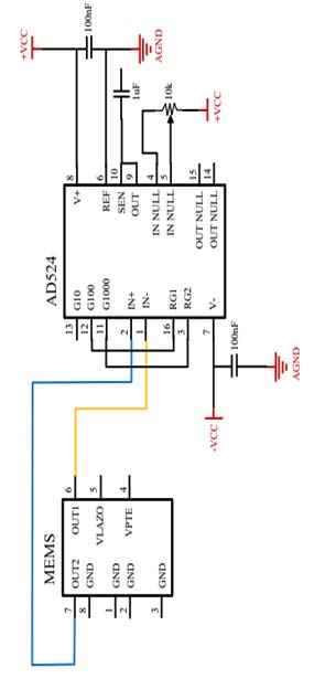 Signal Conditioner System for Mems based Magnetic Field Sensors using Arduino Global Journal of Researches in Engineering ( ) Volume XX Issue IV Version I