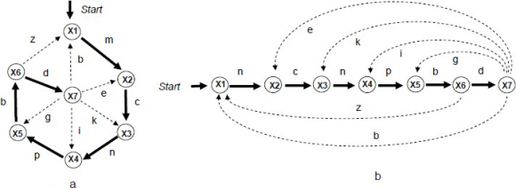 Global Network Management under Spatial Grasp Paradigm