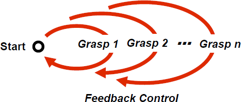 Fig. 1: Controlled navigation & matching & grasping of distributed spaces Many spatial processes in SGL can start any time and in any places, cooperating or competing with each other, depending on applications. The selfspreading & self-matching SGL patterns-scenarios cancreate knowledge infrastructures arbitrarily distributed between system components which may cover any regions, from terrestrial (Fig.2,a) to even celestial in the future (Fig.2,b).