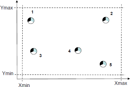 Fig. 7: Hierarchical evolution and growth of business network hop_nodes(all); parallel(1,2,3); Below = VALUE; create(link(+"manage"), node(IDENTITY(NAME & '-' & Below), CONTENT("subordinate"), coordinate_random(maxdistance))); activate(current)