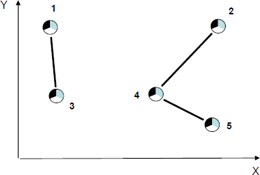 Fig. 9: Further growth of the business network