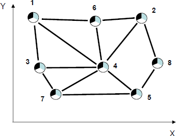 Fig. 10: Parallel creation of exemplary network in a single breath create_parallel_nodes(fromto(1, 20)); linkup_parallel( random(lower_case_letters), nodes(number_random_fromto(2, 6), names_random(all_others)))
