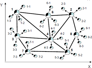 2020 Global Journals lobal Journal of Researches in Engineering ( ) Volume Xx X Issue V Version I J a) Examples of Particular Patterns and Their Matches Three simple traditional patterns are shown in Fig. 11, with Pattern 1 just reflecting two linked nodes, Pattern 2 as a star, and Pattern 3 as a tree.