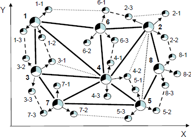 Fig. 11: Simple graph patterns with constant nodes and links The following is there expression and network matching in SGL, with output of the matching success possible in different locations. Pattern 1 Starting in the first node and output in the second node: hop_node(1); hop(link(w), node(2)); output(OK) Starting in the first node and output in it too: hop_node(1); if(hop(link(w), node(2)), output(OK)) Output in the outside location from which the scenario was issued and then started in the first node: if((hop_node(1); hop(link(w), node(2))), output(OK))