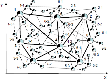 Fig. 12: Matching solutions for simple patterns Pattern 2The output in case of matching success can be issued in the central pattern's node (i.e. 6) or in the scenario starting location, with SGL code for the second case following and matching result in Fig.12