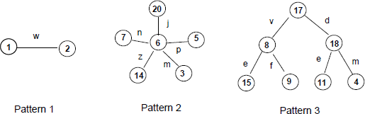 if((hop_node(4); and_parallel( (hop(link(a), node(19)); and_parallel((hop(link(l), node(10)); hop(link(l), node(14))), hop(link(l), node(7))), (hop(link(c), node(7)); and_parallel(hop(link(w), node(10)), hop(link(x), node(14)), (hop(link(n), node(6)); hop(lik(z), node(14)))), (hop(link(e), node(3)); and_parallel(hop(link(k), node(7)), hop(link(i), node(6)))))), output(OK))Successful matching result for this tree-converted pattern is shown in Fig.14.
