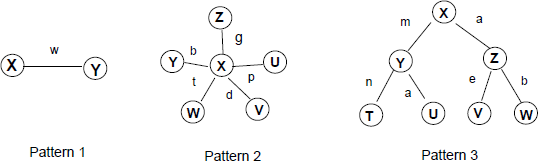output( hop_nodes(all); unit(and_parallel( 'X:' & NAME, (hop_link(b); 'Y:' & NAME), (hop_link(g); 'Z:' & NAME), (hop_link(p); 'U:' & NAME), (hop_link(d); 'V:' & NAME), (hop_link(t); 'W:' & NAME))))