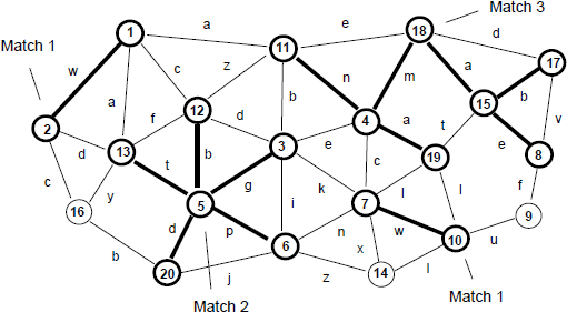 Z:' & NAME, (hop_link(b); 'W:' & NAME), (hop_link(e); 'V:' & NAME))), (hop_link(m); and_parallel('Y:' & NAME, (hop_link(a); 'U:' & NAME), (hop_link(n); 'T:' & NAME))))) Output of the only match (see Fig. 14) will be: (X:18, Y:4, Z:15, U:19, V:8, W:17, T:11).