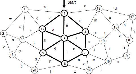 Fig. 18: Matching result for the arbitrary pattern with variables By introducing parallel branches and issuing all possible matches in the external position from which the matching scenario was issued, the SGL solution will be as follows: output( hop_nodes(all); frontal(X) = NAME; hop_link(n); X &&= NAME; hop_link(c); X &&= NAME; hop_link(n); X &&= NAME; hop_link(p); X &&= NAME; hop_link(b); true(hop(link(z), node(X[1]))); X &&= NAME; hop_link(d); true_and_parallel( hop(link(e), node(X[2])), hop(link(k), node(X[3])), hop(link(i), node(X[4])), hop(link(g), node(X[5]))); unit(X && NAME))