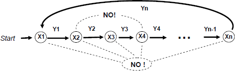 Fig. 20: Example of a pattern with variable number of nodes and links
