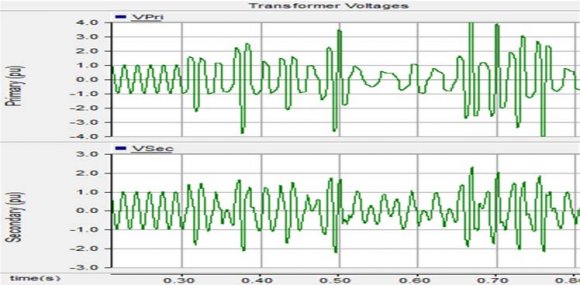 Figure 15: Final chassis front view The power phases with MosFet's performed better than expected, showing stable signals, as shown in figures 16 and 17. The results were obtained mesuring the powers steps by using a Tektronix Oscilloscope TDS 2022B and the Open Choice PC Communication software from Tektronix.