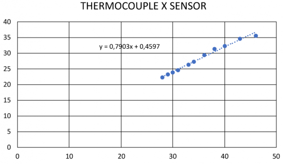 Figure 6: Mounting of the sensor and raspberry pi, avaliable at <https://learn.adafruit.com/adafruit-amg8833-8x8thermal-camera-sensor/python-circuitpython>.