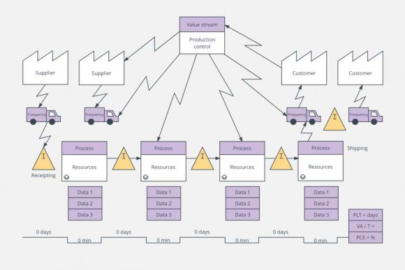 Fig. 3: Fractal figure construction
