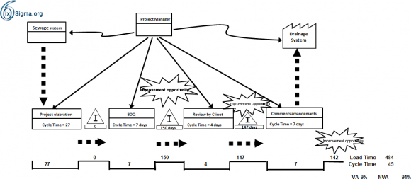 Fig. 7: Radiator temperature The obtained results show a reduction of 7K with regard to the initial temperature of the fluid. Considering that the analysis of the figure 8 is the temperature analyzed at the radiator outlet, where T (0)Outlet = 300K is the ambient temperature.