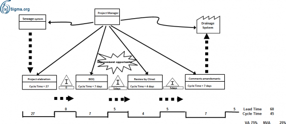 Fig. 8: Ansys results