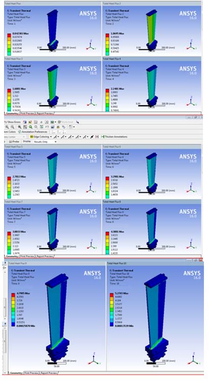 Fig. 10: Estimated classic model and simulation data
