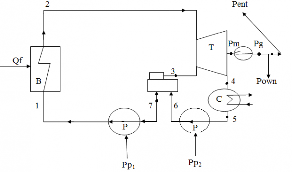 Fig. 2: Schematic of Power Plant