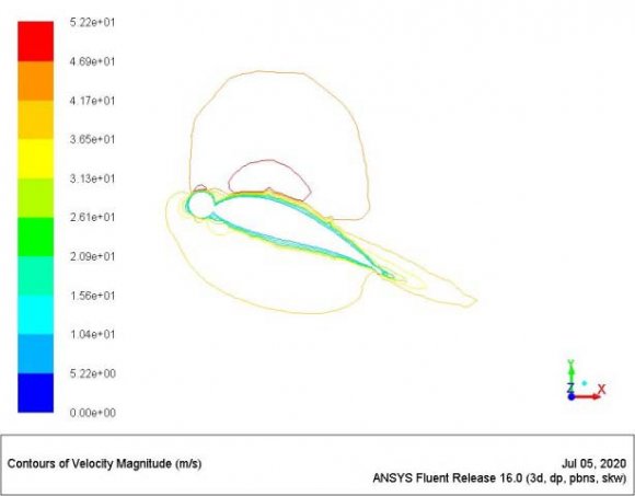 Computational Fluid Dynamics Analysis of Non Slender Cropped Delta Wingsuit