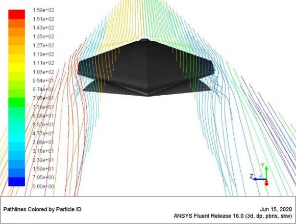 Figure 10: Flow Dynamics at 10 degree AoA